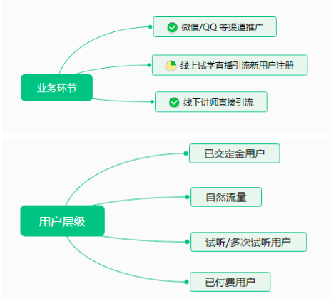 如何在CSDN博客上增加点赞数