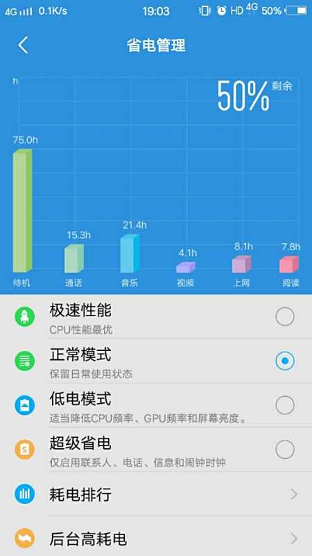 微信刷赞行为后台系统能否被检测识别