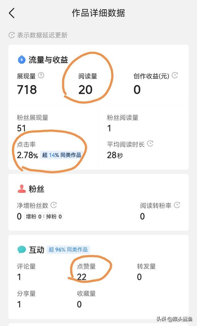奶樱刷赞网如何帮助内容创作者获得更多点赞