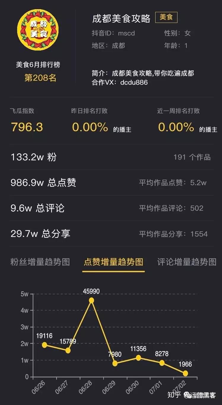 在抖音直播中刷人气点赞真的有效吗