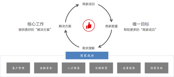在电商运营中有赞积分怎么刷才能增加用户互动