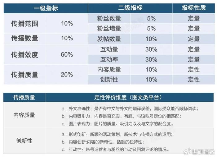 在社交媒体平台上点赞刷票现象该如何有效应对