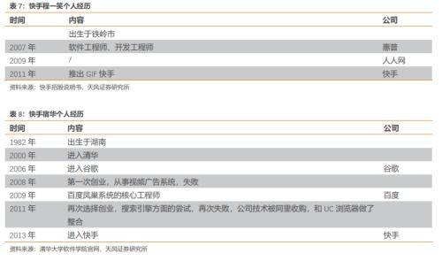 在快手社区中用户为何信任墨言刷赞网站