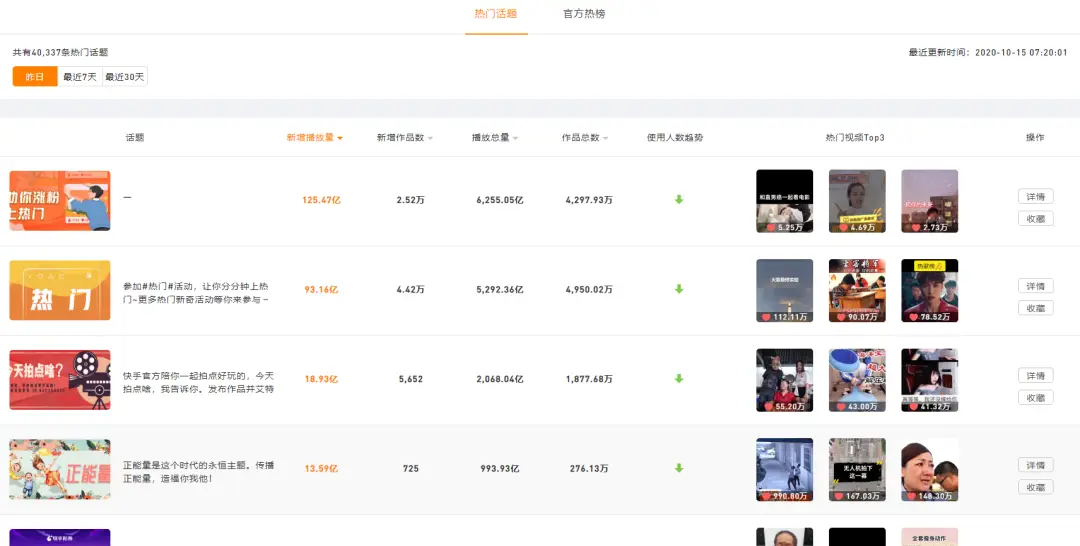 在快手平台上为什么抢置顶刷赞成为热门话题