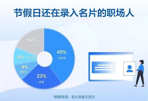 如何免费有效地增加名片点赞数以提升社交影响力