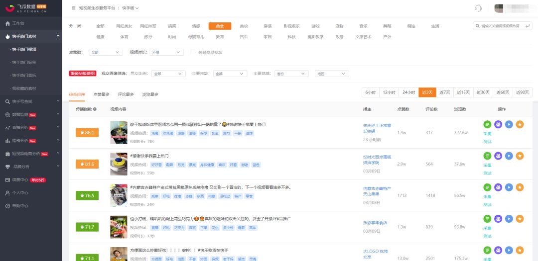 在快手平台上如何通过免费刷赞推广来快速增加内容曝光