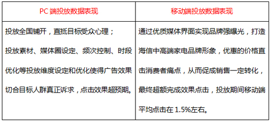 在数字营销中如何有效宣传刷赞以提升用户参与度