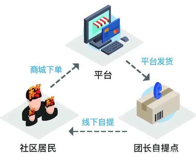 在真社区软件中刷赞有什么积极和消极影响