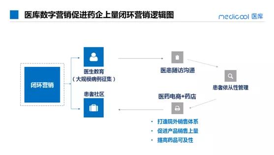 在数字营销中高效安全刷赞软件的名称是什么