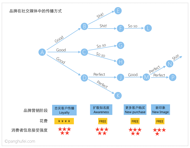 在社交媒体情侣空间中刷赞的技巧是什么