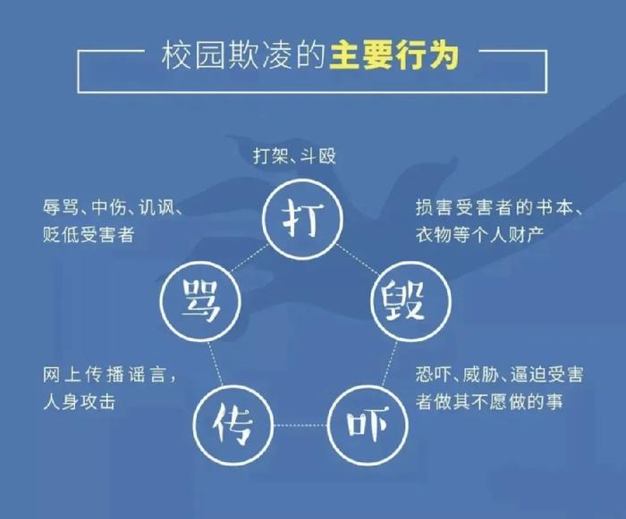 学校评选中点赞刷礼物行为是否公平合理