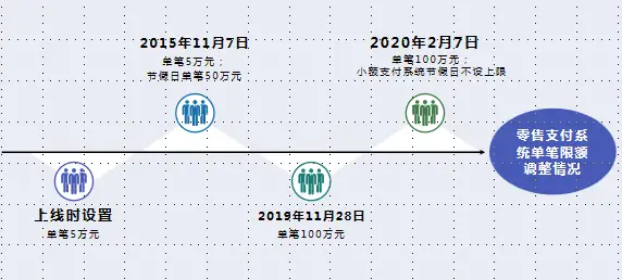 如何高效制作刷赞网站并确保其稳定运行