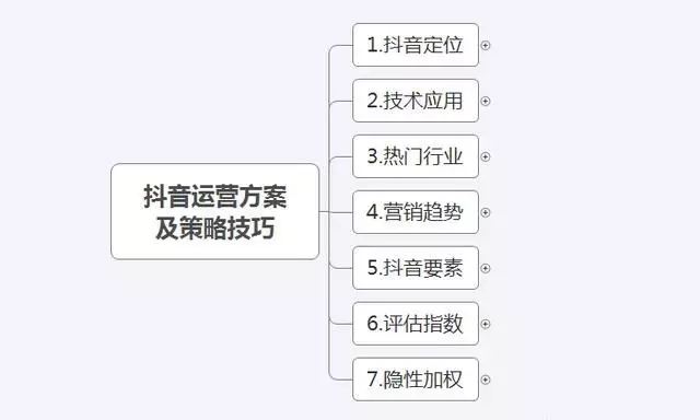 在淘宝抖音上刷赞的具体步骤和技巧是什么