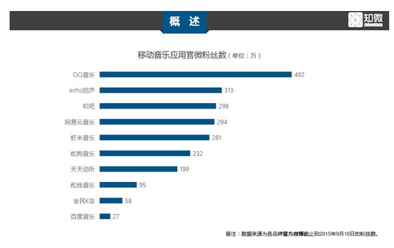 在当今网络环境中用户如何通过刷赞任务发布平台提升社交媒体影响力