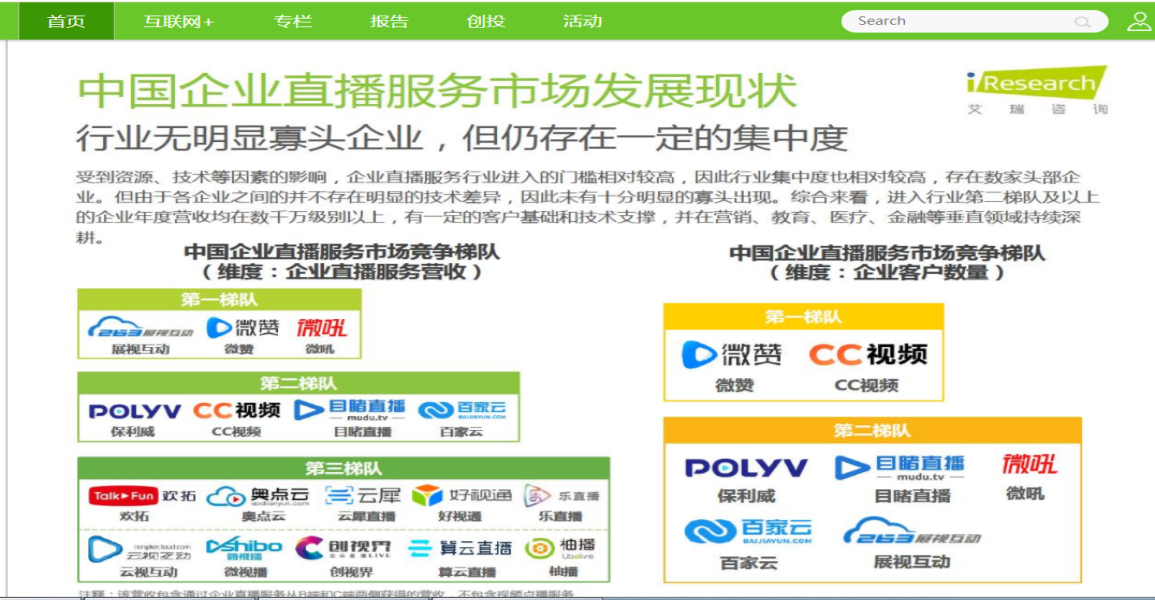 如何在微赞直播中快速提升邀请榜排名