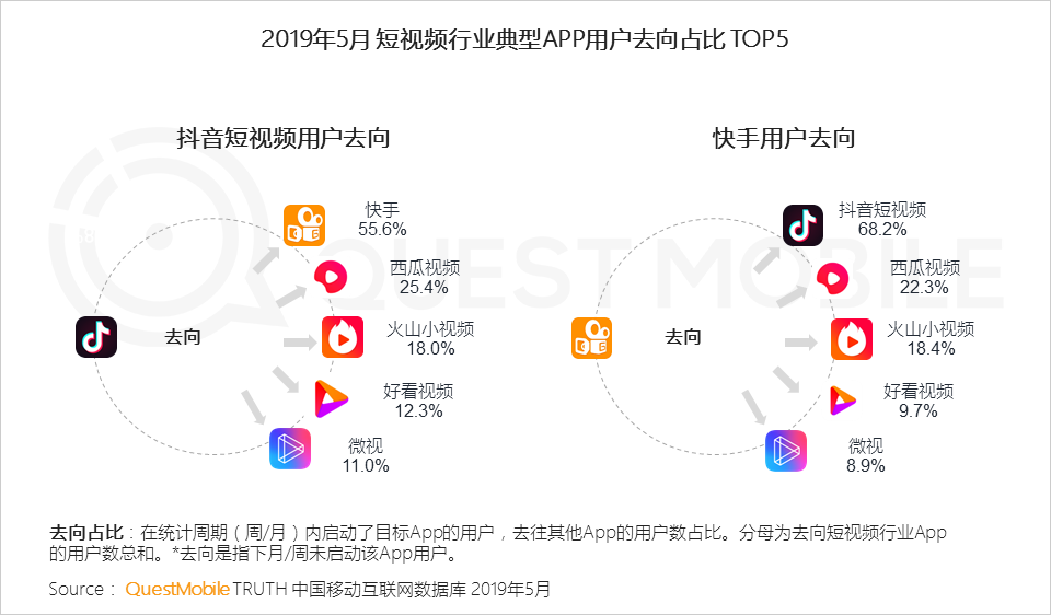 在快手平台上在线刷赞给用户梓豪这安全吗
