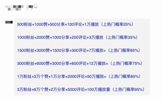 如何科学证明抖音的真实性非刷赞所致