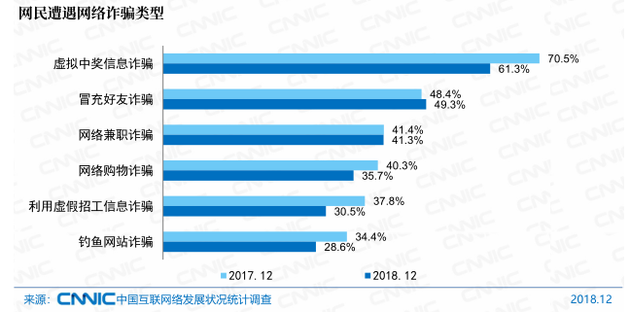 如何辨别网上刷赞网址的真实性确保使用安全防止欺诈行为发生