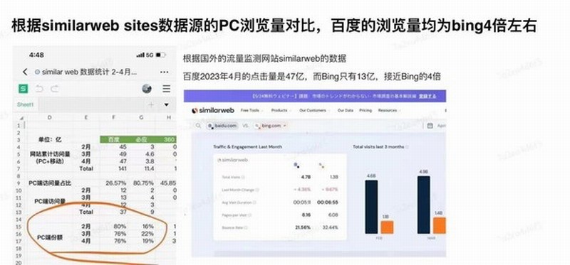 小白菜在线刷赞服务是什么它如何用于社交媒体