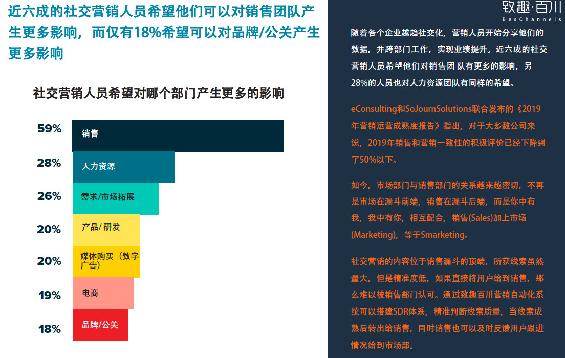 在社交媒体平台发说说时怎么快速有效刷赞