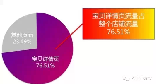 对于网站运营者来说使用刷访客赞网站能否带来长期稳定的流量增长