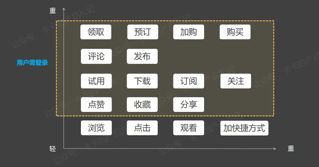 如何在淘宝平台上有效引导用户给阴阳师刷点赞好评