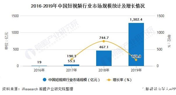 在短视频平台上刷视频如何有效让点赞量快速增长并吸引更多互动呢