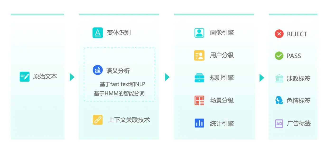 在抖音平台中如何鉴别刷赞行为以维护内容真实性