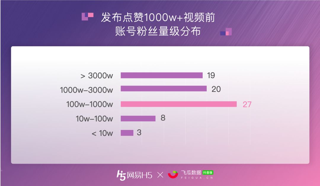 在线免费刷1000点赞是真的吗