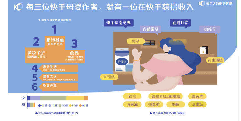 在快手生态中刷粉刷赞刷播放现象为何持续存在