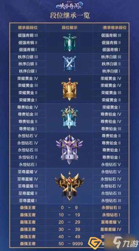 在王者荣耀这款热门游戏中点赞数据可以刷吗