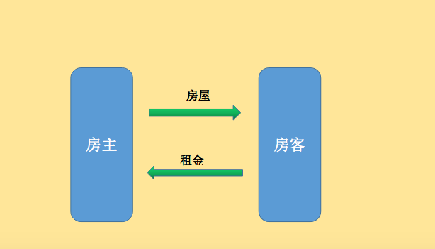 地下刷赞自助平台如何运作