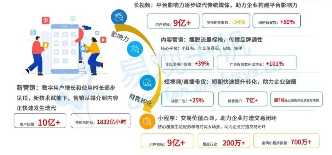 在数字营销中为什么空间说说十赞代刷受欢迎