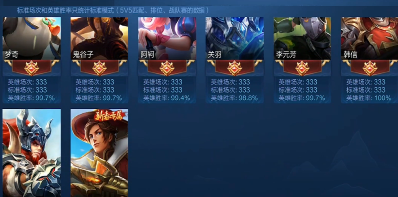 在王者平台上低价刷主页赞可行吗