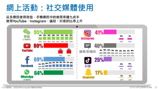在社交媒体上使用晨曦卡盟刷赞服务有什么好处