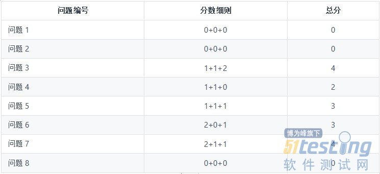 在淘宝平台中刷点赞的图对用户体验有什么负面影响