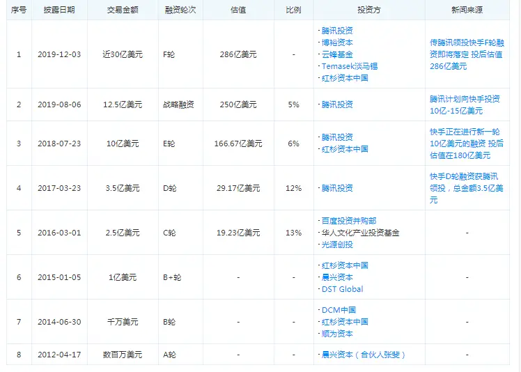 在快手平台上南荷用户如何进行刷赞操作