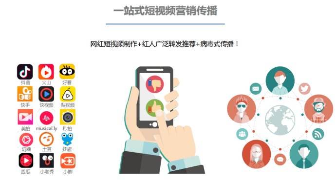 如何通过刷赞代码在抖音快手等社交媒体上实现点赞数量的快速增长