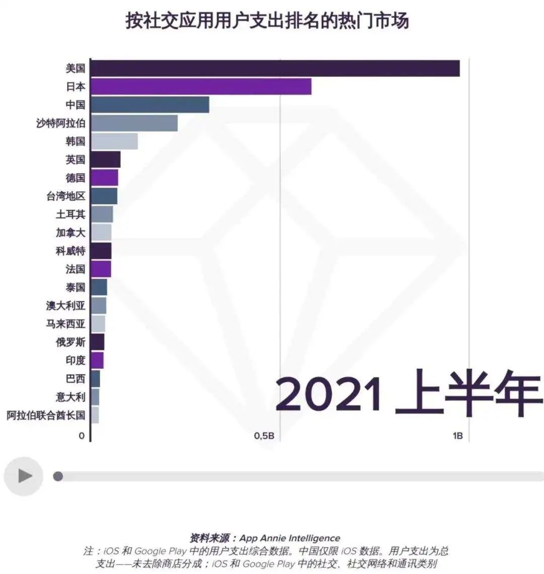 在社交媒体平台用户使用中刷赞这种行为的真实含义究竟是什么意思呢