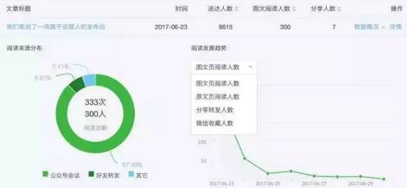 在数字营销中微信公众号刷赞平台的作用是什么