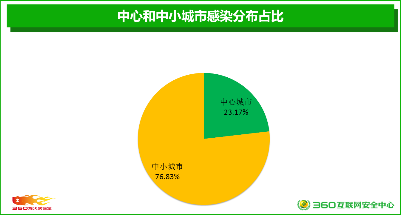 如何安全有效地进行外刷点赞