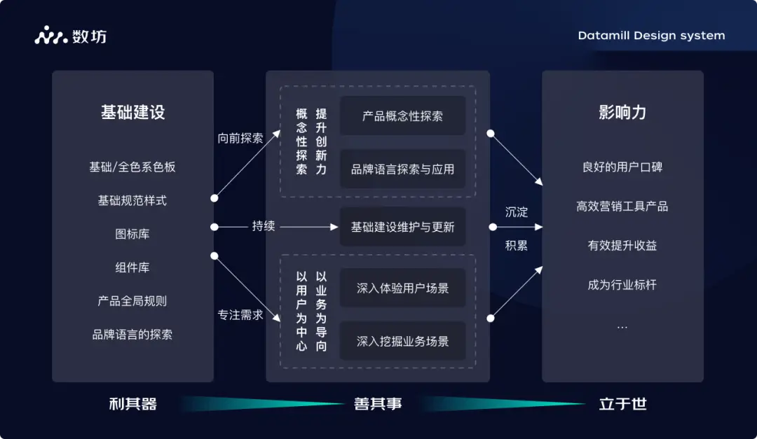 如何从零开始搭建一个安全稳定高效的刷赞平台主站系统