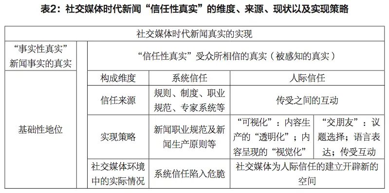 在社交媒体平台上刷赞保质25天这个说法具体代表什么含义