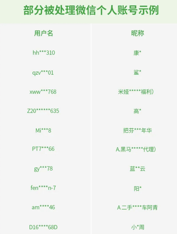 在编程猫平台上用户刷点赞行为的动机是什么