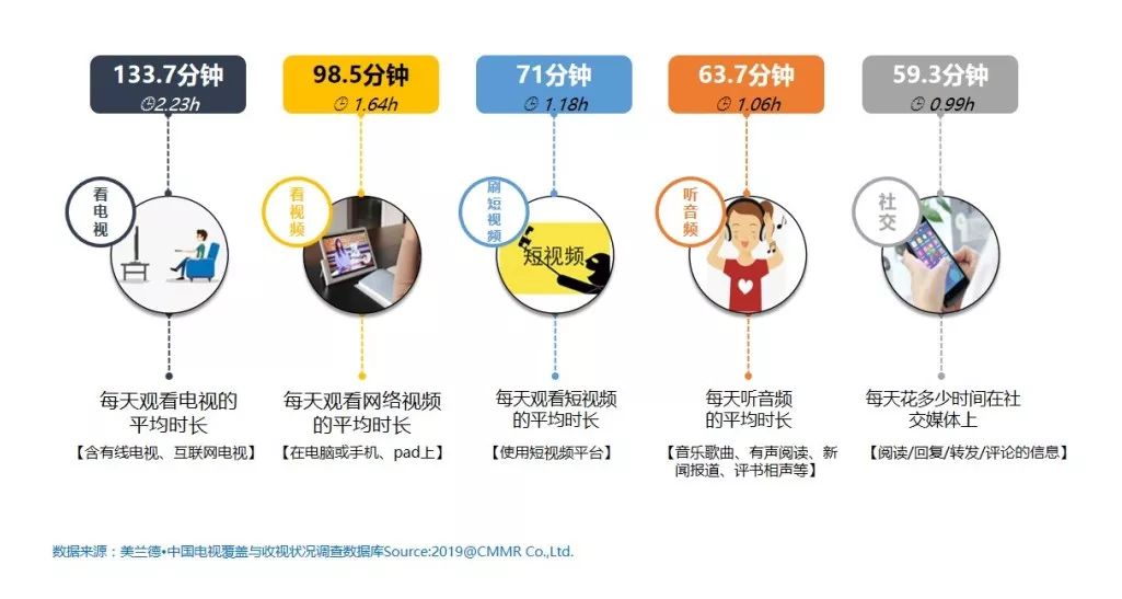 在社交媒体上你知道吗刷视频点赞骗局到底是如何运作并欺骗用户的