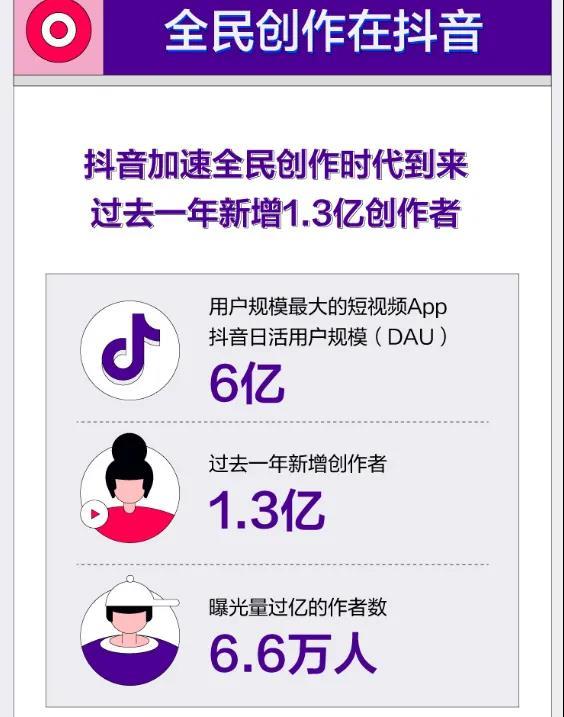 在抖音快手等平台上刷赞真的能帮助内容创作者获得更多关注吗