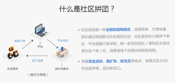 微信刷赞模块的核心功能和运作方式是什么