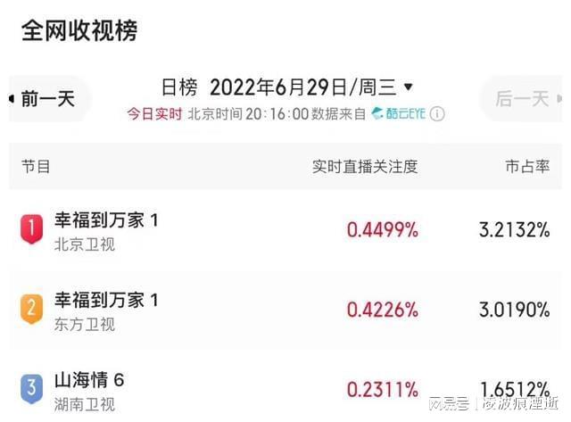 如何刷名片来提升赞和台词的受欢迎度