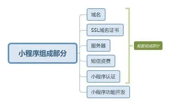 如何有效使用网卡盟刷赞平台提升业务效果