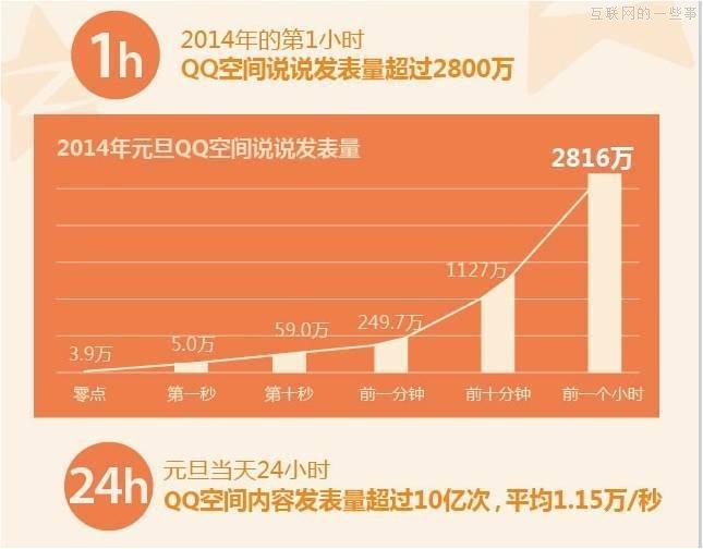 如何使用qq刷10亿赞破解版